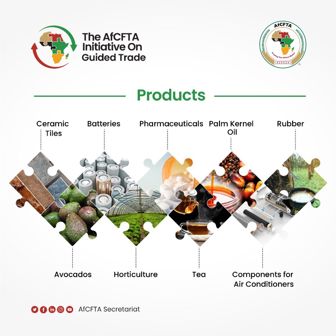 AfCFTA's tweet photo. The launch of the Guided Trade Initiative, due to take place on the 26th of September, is an important signal of the readiness of selected State Parties to commence meaningful trade under the AfCFTA. The infographics below illustrate key details. #stayinformed #AfCFTA https://t.co/9agbrAy7dK