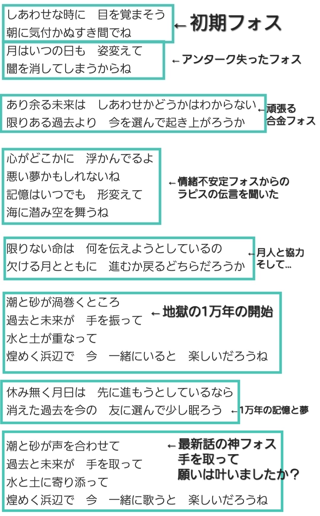 Twitter 上的 ゆらの 宝石の国最新話を読んだ後 アニメ宝石の国のエンディングである 煌めく浜辺 の歌詞を見た自分なりの解釈 まさかこの曲を聞くだけで泣くとは思わなかったさ ええ そうですとも T Co Xeovtijwwu Twitter
