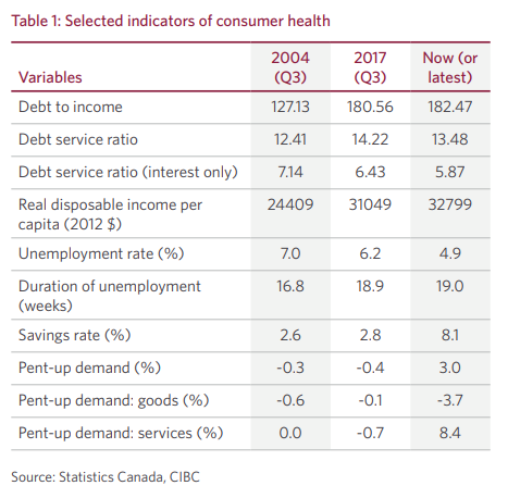 Cibc Cd Rates Today MTS Insights on Twitter: