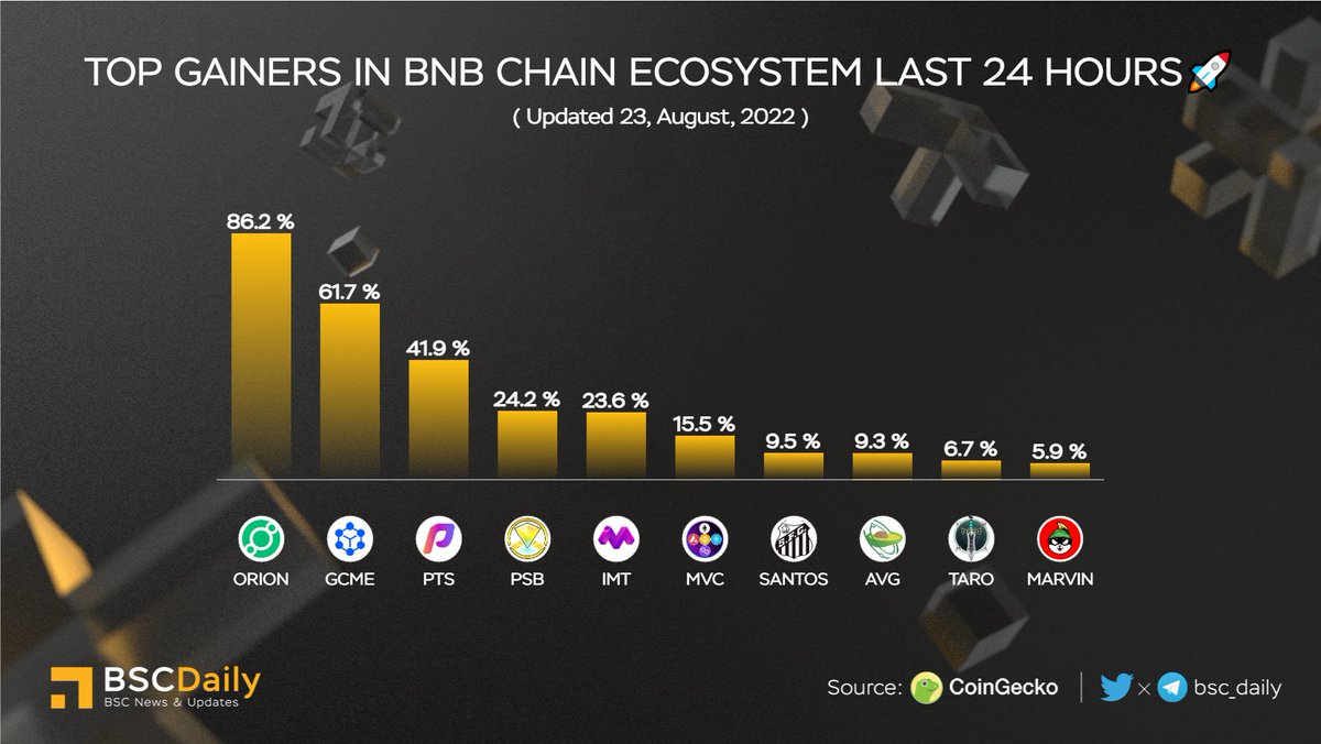 BSCDaily tweet media
