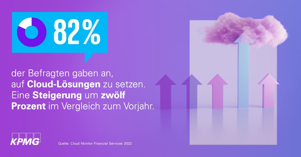 KPMG_DE's tweet photo. Die #Finanzwirtschaft hat die #Cloud für sich entdeckt. Warum es im Vergleich zum Vorjahr einen deutlichen Schub in der Cloud-Nutzung gibt, erfahren Sie hier: https://t.co/Vq5gIoaEcK https://t.co/qJiICJYGi1