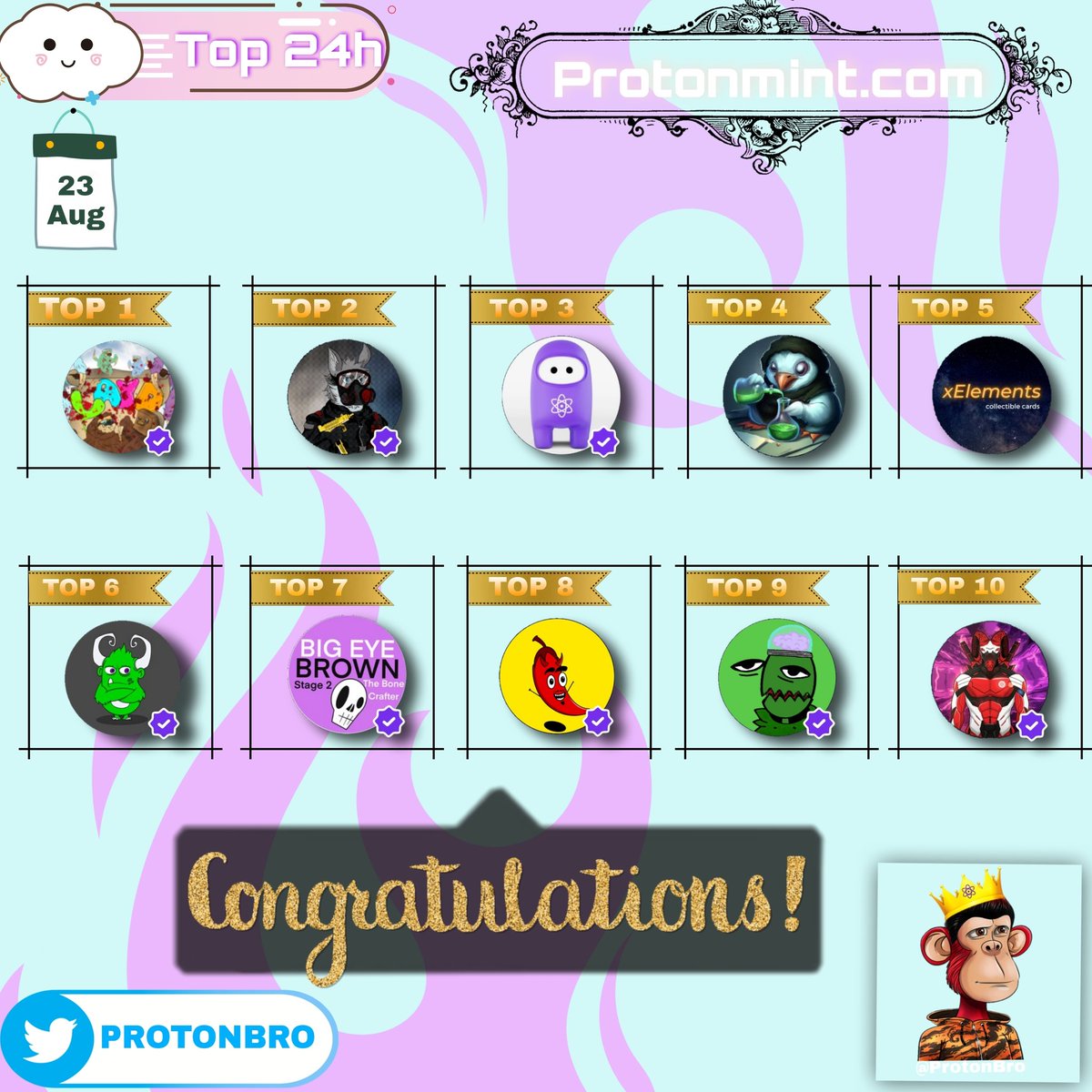 ProtonBro's tweet photo. Top 10 Collection On @protonmint (Last 24H)
--------------------------------
1 - @L_A_I_D_
2 - Proton Wolves
3 - Crypto Cadets
4 - @pinguxbt
5 - xElements Collectible Cards
6 - @PeculiarInks
7 - Big Eye Brown
8 - Jalapeños
9 - @DoodsXPR
10 - THE GOATS

#Proton #ProtonBro $XPR https://t.co/71FqV0rU0L