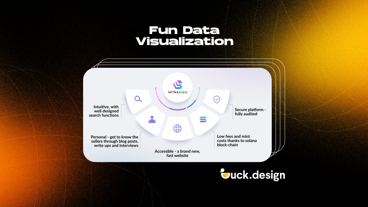 Duckdesignapp's tweet photo. Top 4 graphic design trends to inspire your work in 2022🔥

Need an epic design? 👉 Our Pro designers will help you select the style that best suits your needs!

#duckdesign #design #designoftheday #graphicdesign #creative https://t.co/fWNJYk93tj