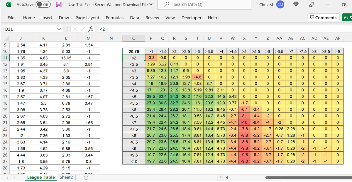 TigSpreadsheets's tweet photo. NEW: Heatmaps Of Odds Brackets In Excel
🔥Excel Secret Weapons In Action
🔥DSUM
🔥Data Tables
🔥Free, Public, File Included
Think there's a better way to do this? Come at me!
#Excel #FootballTrading #Betfair #FootballData #DSUM https://t.co/sz0D7DYBsC