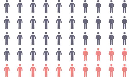 MaryanneDemasi's tweet photo. I agree @smh, innumeracy has led to covid-19 misinformation but authorities have been guilty of this too. I wrote about it last year:

"The collective statistical illiteracy has resulted in serious consequences for health,” said Gigerenzer.  https://t.co/29QiHr2yZM https://t.co/foDYL5bano