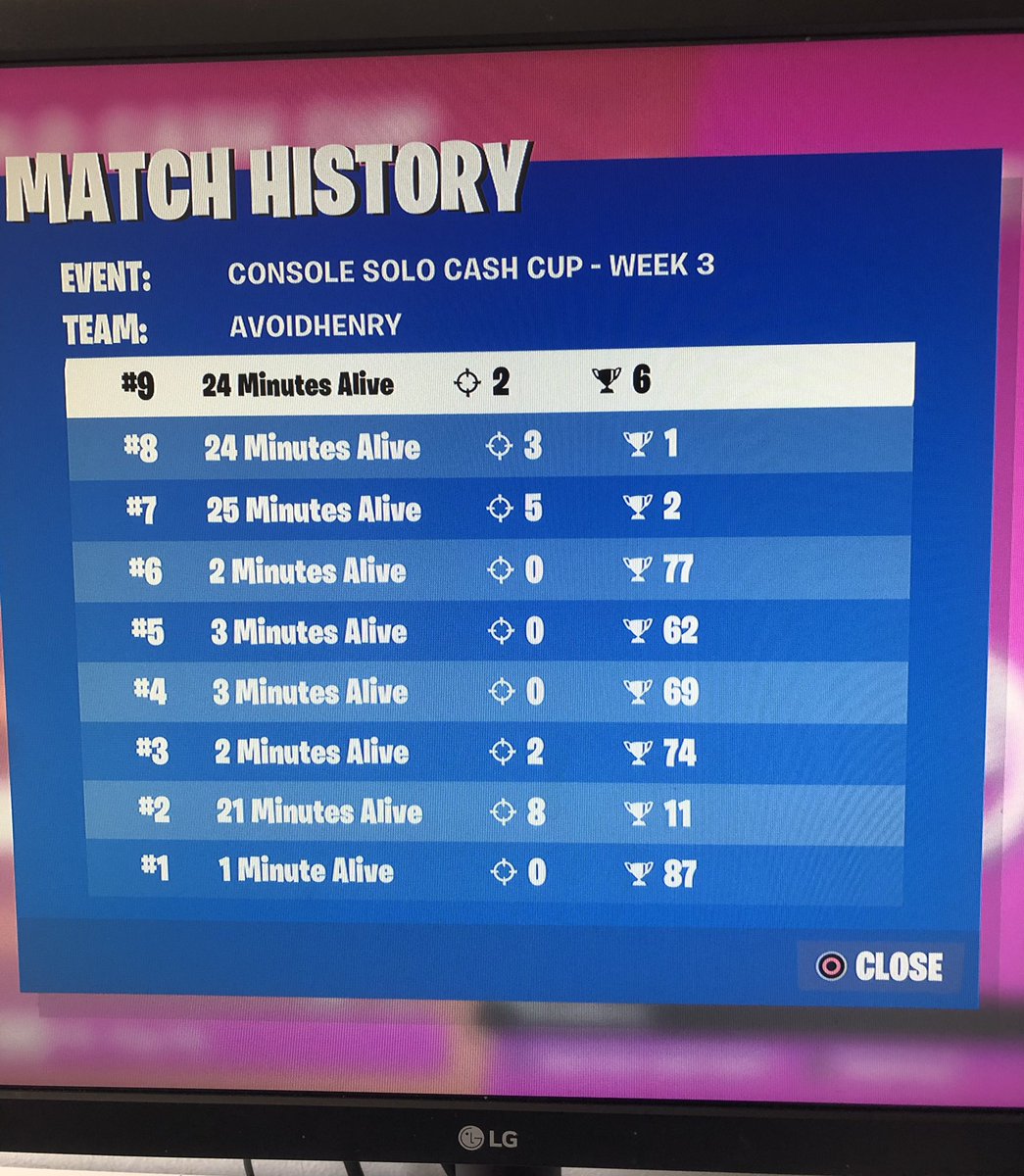 Forgot to post but almost clutched the qual on NAE Solo CCC aswell