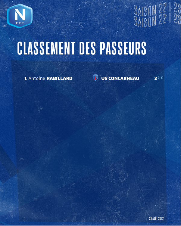 2nivergos's tweet photo. Fahd #ElKhoumisti @LEMANSFC d'un côté, Antoine #Rabillard @USConcarneau de l'autre: un match dans le match vendredi prochain à #Concarneau
#NationalFFF @TelegrammeSport @TLGConcarneau @sd_reims51 @CFBPFC @Flo_Rgc @TribuneMancelle @muciste @Valentinmdt https://t.co/dOGvUUYK2G