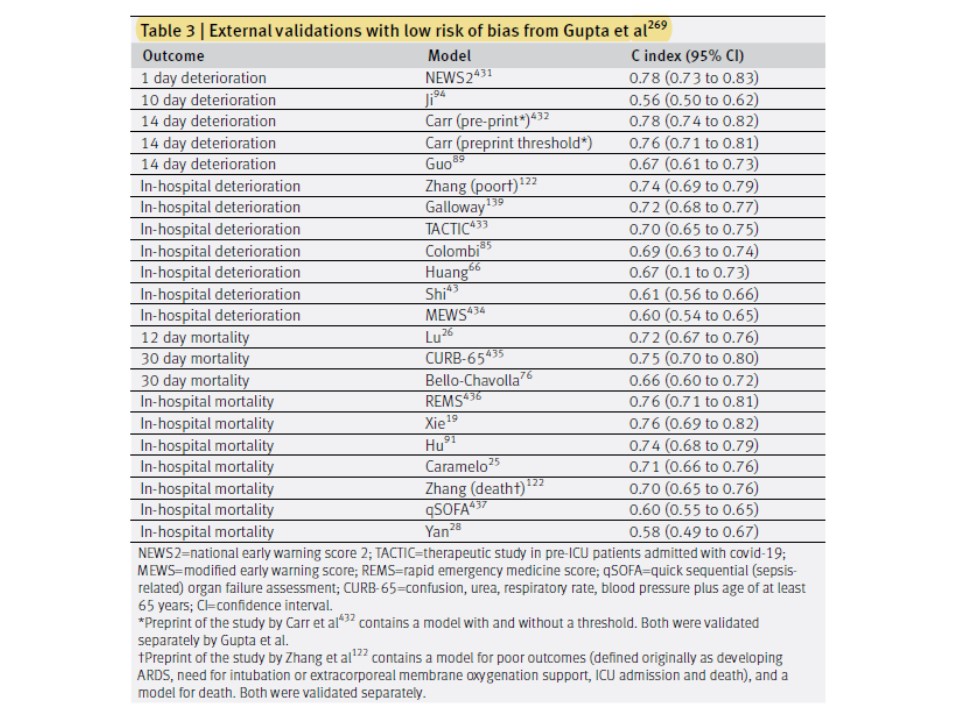 Great. Reaffirming: Need TO SUBJECT risk scores to VALIDATION in external/independent/consecutive populations. Usefulness of RECALIBRATION: A model applied in a new country, often produces ⬇️calibration➡️scores must be updated before it can be safely applied in that new scenario.