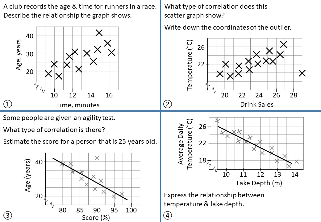 New! Recently lots of resources for Data added, including 'Display Questions': quick to use (&amp; edit) differentiated questions!
