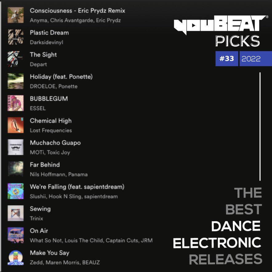 youBEATmusic's tweet photo. youBEAT Picks • #33 2022 🎶
▶️ https://t.co/beedvF7yfn
The best dance/electronic releases selected every week for you by our team!
#EricPrydz #Darksidevinyl #Départ #DROELOE #ESSEL #LostFrequencies #MOTi #NilsHoffmann #Slushii #TRINIX #WhatSoNot #Zedd #youBEAT #august2022 https://t.co/bofVCXL1cy