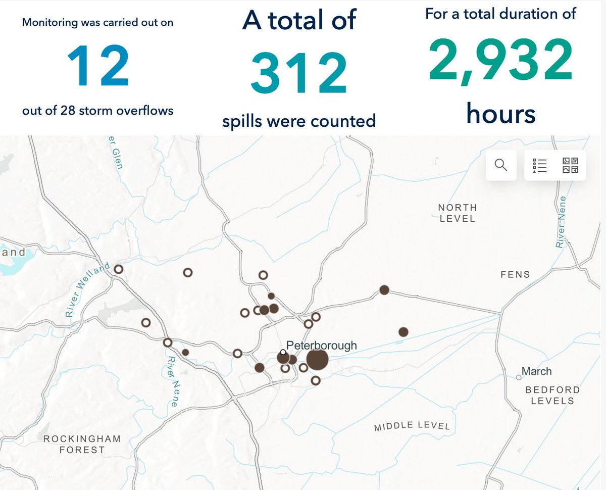 andrewpakes_'s tweet photo. Raw sewage isn't just going into the sea. According to Rivers Trust data sewage also released into #Peterborough waters on 312 occasions last year.
This matters for nature and public health. It is also why we need action to hold water companies to account #SewageMap https://t.co/z0eDGthhhL