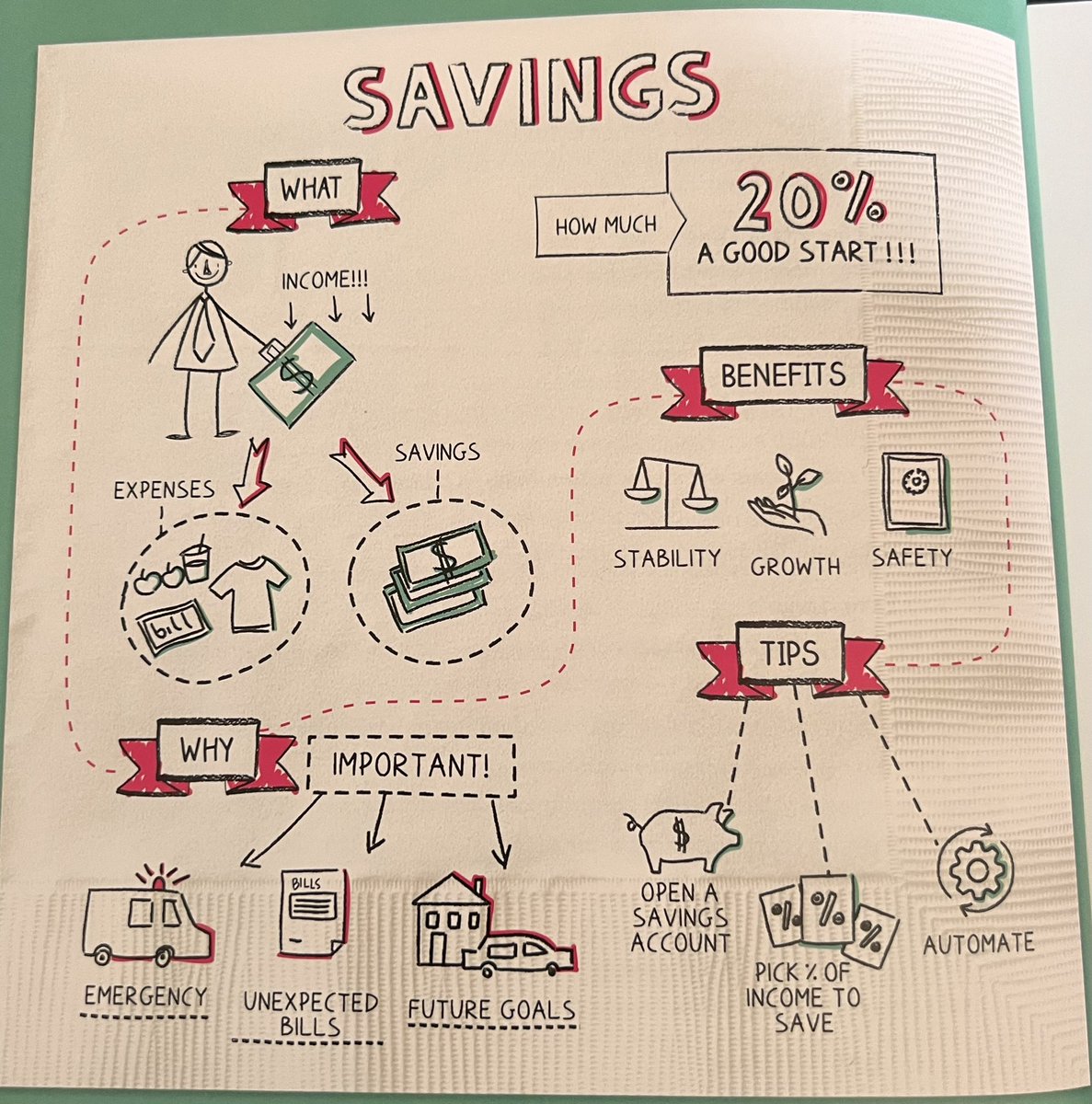 كيفاش تدخر: كتفرق ما بين ما تحتاجه الآن و ما سوف تحتاجه في المستقبل 
الإدخار بدون هدف دائما كينتهي بشخص أنه غادي يخسر الفلوس كاملة لي جمع حيت فاش غادي يجمع واحد القدر من المال…غادي يطرح على راسو السؤال:علاش أصلا كنجمع؟و غادي يخسر كلشي إلا ملقاش الإجابة…