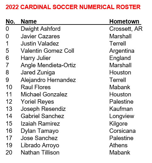 TVCCsports's tweet photo. 2022 Cardinal soccer team https://t.co/2mWfzjzRI1