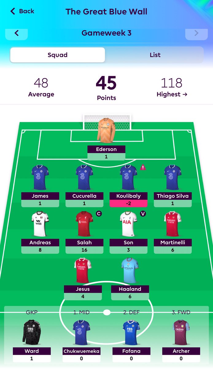 GreatBlueWall's tweet photo. rank 1,200,000 with this team.🤣 #FPL #FPLCommunity https://t.co/J9rONn4Vw4