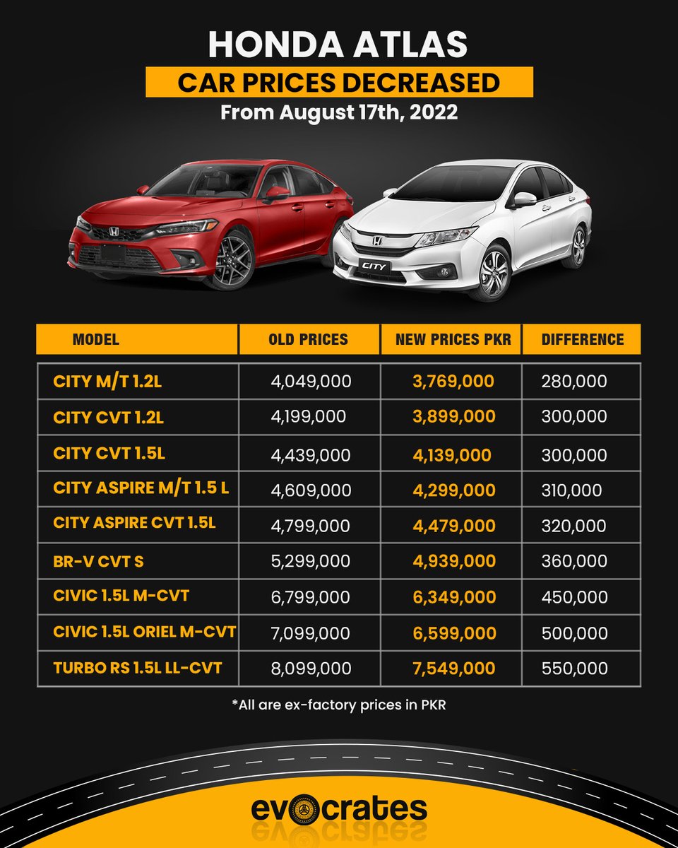 insurans kereta paling murah