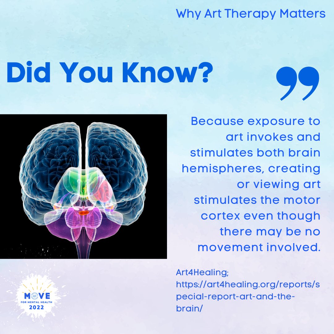 arttherapyproj's tweet photo. Did you know? The #brainsystems that engage with #reward, #motor, #activity, #perception, and the #senses are stimulated by #art in ways unmatched by anything else. This is why #arttherapymatters. Support the field and #mentalhealth today: https://t.co/pD4ZIHgnUt https://t.co/VwDdnh3wk2