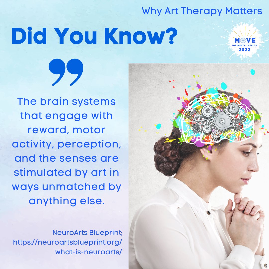 arttherapyproj's tweet photo. Did you know? The #brainsystems that engage with #reward, #motor, #activity, #perception, and the #senses are stimulated by #art in ways unmatched by anything else. This is why #arttherapymatters. Support the field and #mentalhealth today: https://t.co/pD4ZIHgnUt https://t.co/VwDdnh3wk2