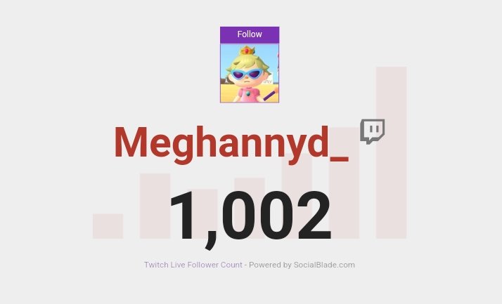 PlSSTWT's tweet photo. Congratulations, @meghannyd_!! Megs has gotten 1,002 Followers on Twitch!! https://t.co/tqE8LpNpt6