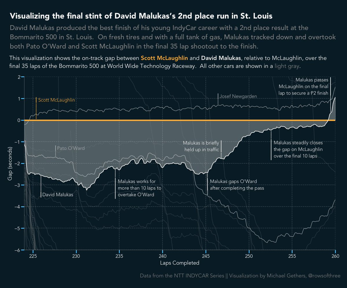 Rows of Three tweet media