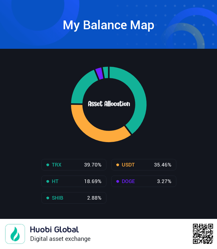 _mutaDora91's tweet photo. #HuobiToken https://t.co/hQ2QIZ9MHj