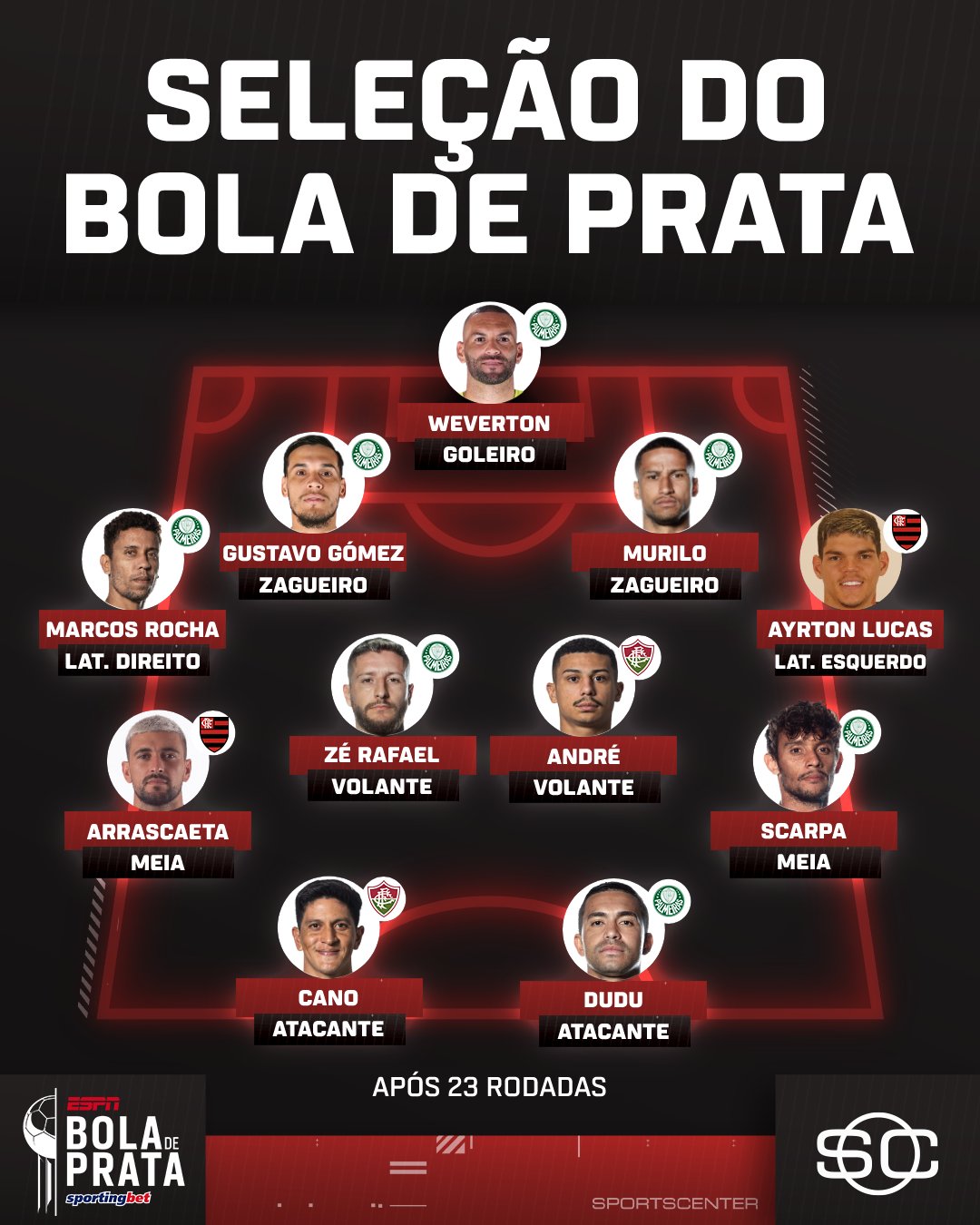 Bola de Prata 2023: veja resultado da premiação do Brasileirão