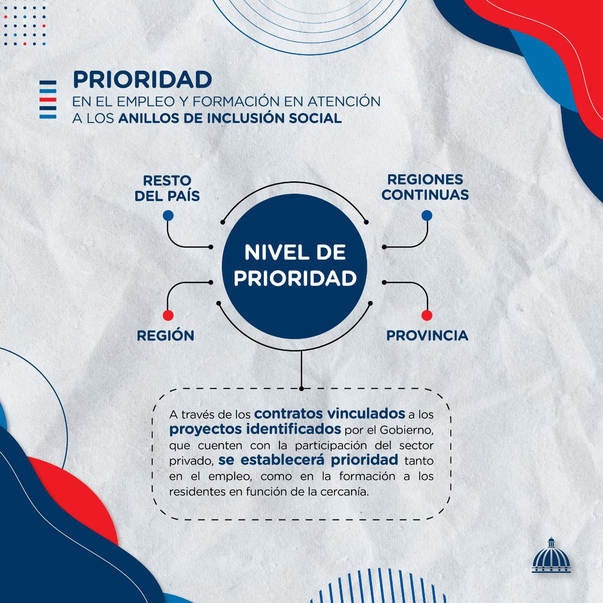 mineconomiard's tweet photo. #Gobierno anuncia el comienzo en 📍#Pedernales de la política de los Anillos de Inclusión Social, para priorizar la oferta de empleo y capacitación a la población dominicana👥 de entre 1️⃣8️⃣ y 6️⃣5️⃣ años durante  construcción y operación de los proyectos en #CaboRojo y #Manzanillo. https://t.co/UlsHCCGoIB