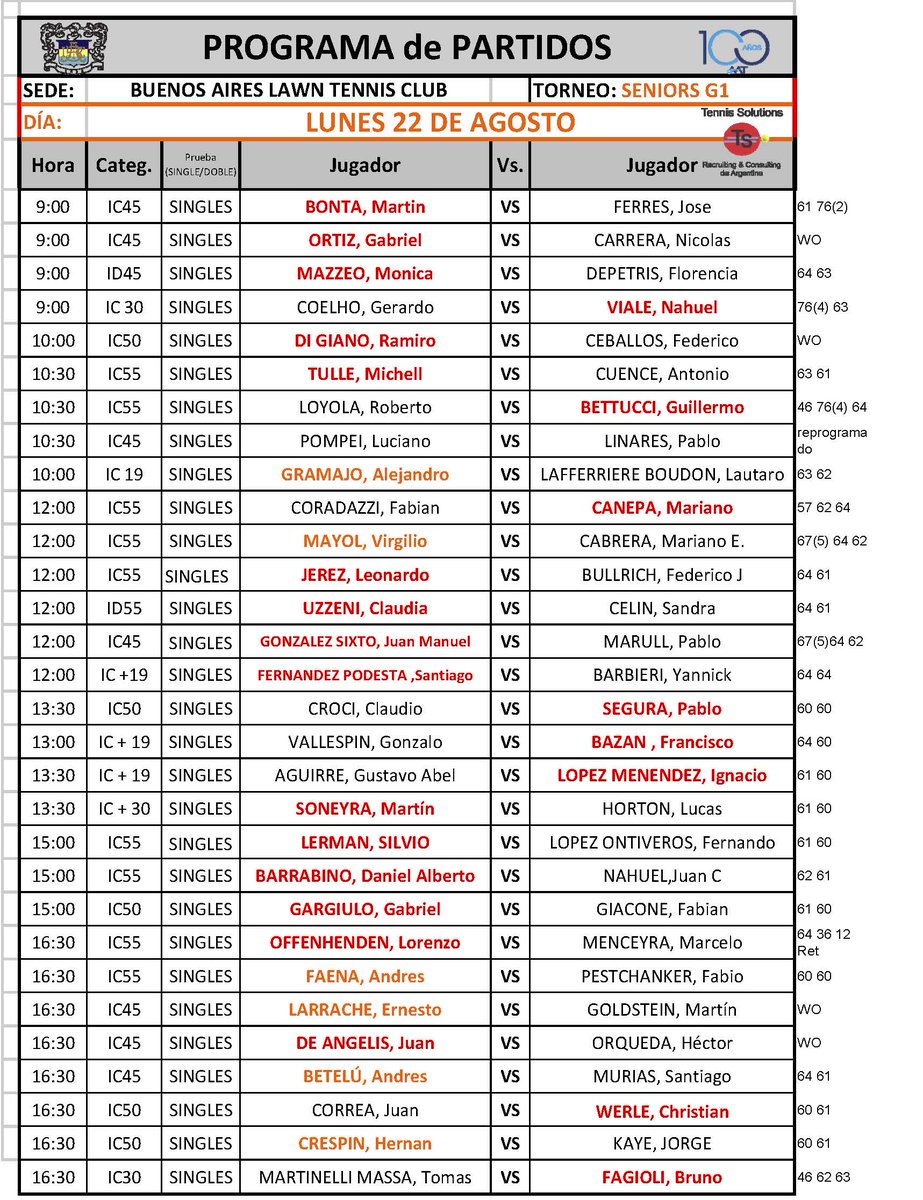 TennisSolution1's tweet photo. CAMPEONATO RIO DE LA PLATA SENIORS - GRADO 1
Buenos Aires Lawn Tennis Club.
Resultados Lunes 22 de agosto. https://t.co/cPGhDS57aR