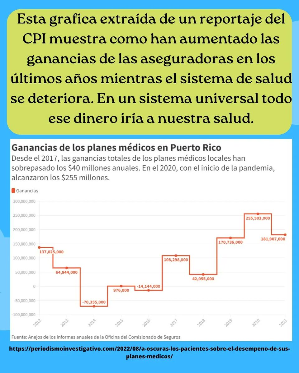 Sergio_RiveraR's tweet photo. ¿Cómo las aseguradoras causan el deterioro de la salud?

Razón #2: Su fin es el LUCRO y no el paciente

Cada dólar que las aseguradoras se echan al bolcillo es dinero que no va a tu salud y esta cantidad es absurda en un país donde la salud se nos cae en cantos. https://t.co/BrjEbndCyY