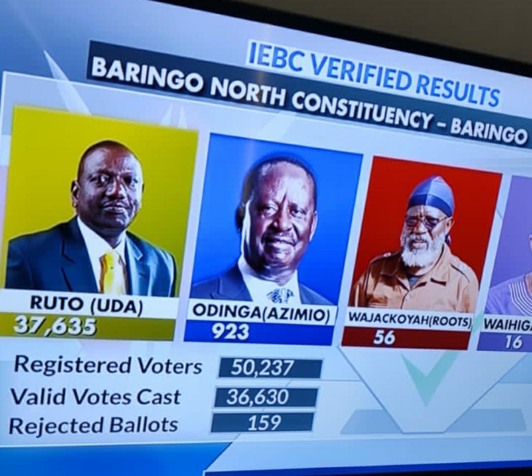 ConradKulo's tweet photo. Jambo @Julius_S_Malema is this how you would want to concede to Cyprian Ramaphosa come 2024? 
Would you take such glaring mistakes and agree that you fairly lost to your competitors? https://t.co/HJgieoMA5R