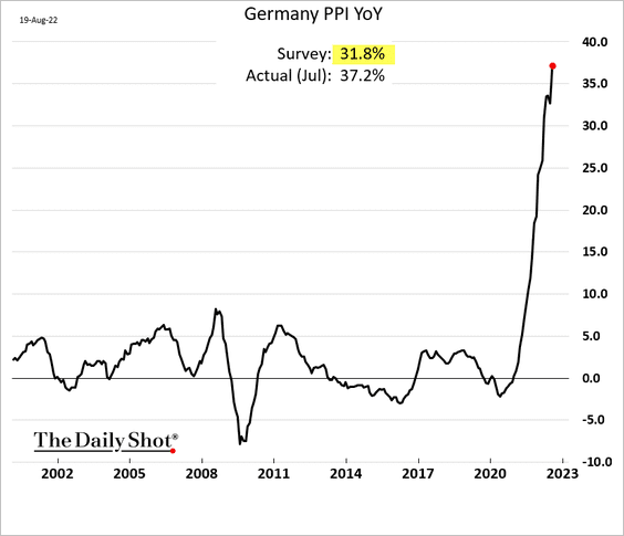 tillmusshoff's tweet photo. Rest in peace German economy. You had a good run. https://t.co/8OJtLqmCWL