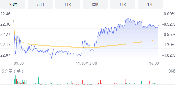 ChasWisner1's tweet photo. #股票 上海鋼聯（300226）數據顯示，工業級碳酸鋰價格上漲0.25萬元/噸至47.25萬元/噸，爲連續5個交易日上漲；電池級碳酸鋰價格上漲0.35萬元/噸至48.5萬元/噸，近5個交易日上漲4次。同一天，鈷産品價格全線小幅上漲，電解鈷價格上漲0.05萬元/噸至34.9萬元/噸。#股票漲停 @PanshiyiSOHO https://t.co/cZPD5inFRd