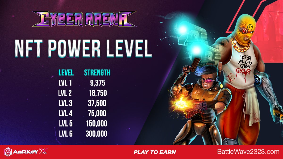 AnRKeyX's tweet image. 🔥 Build your best #NFTs deck and battle it out inside of Cyber Arena our PvP Card Battle Game!

🚀 Check out FULL #NFT Power Level Breakdown👇

PLAY HERE: anrkeyx.com/3yRkpN0

#DeFi #GameFi #PlaytoEarn