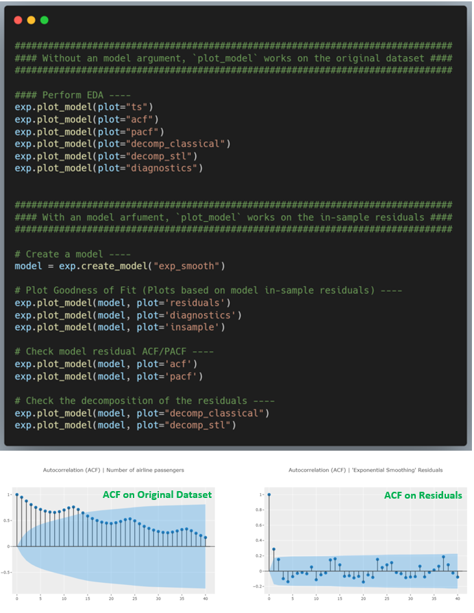 guptanick13's tweet photo. ⭐ The #pycaret #timeseries module allows users to perform EDA and Model Fit assessments with ease using interactive #plotly plots. 

👉 More here: https://t.co/wk5O4h4YjV
🚀 All Docs: https://t.co/vwrvUulqCK

#opensource #machinelearning #datascience #analytics #forecasting https://t.co/MhJ4vUuwNn