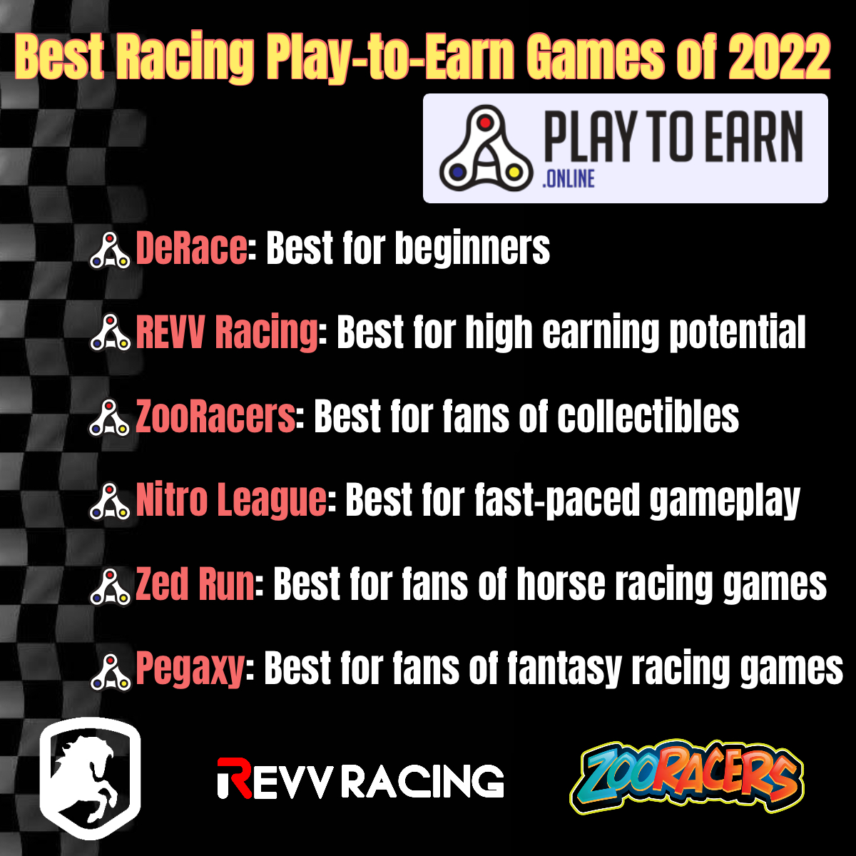 BEST RACING #PLAYTOEARN GAMES OF 2022

#Zooracers, for collectibles ok, but for plenty other good reasons. First it could be the first real #P2E high end game. All EVM chains, juicy rewards etc

✨playtoearn.online/games/racing/

#Zoogames $ZOO #BSC #AVAX #ETH