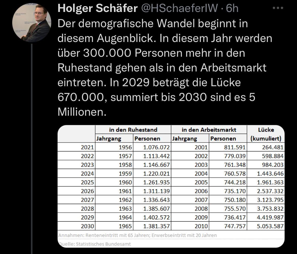 vollkorner21's tweet photo. @bPGTill Und dann noch das Thema Demografie. https://t.co/0z0Kn8qjE8