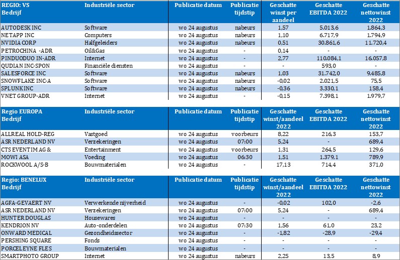 TSimonts's tweet photo. Bedrijfsresultaten

#Smartphoto
#PershingSquare
#OnwardMedical
#Kendrion
#ASR 
#AgfaGevaert
#Rockwool
#Mowi
#CTSEventim
#Splunk
#Snowflake
#Salesforce
#Qudian
#Pinduoduo
#Petrochina
#NVIDIA 
#Netapp
#Autodesk
#IIVI
#VictoriaSecret
#Box
#PetCo
#Dycom
#Cloudlink
#Imedia

etc ... https://t.co/4DSSmD2Ocl
