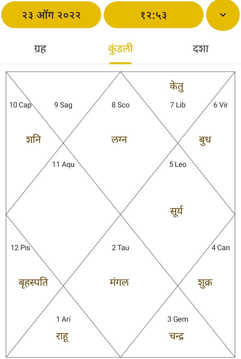 ShastraVachan's tweet photo. #वराहमिहिरानी आपल्या #बृहद्जताकात नाभास योगामध्ये काही चक्रयोग सांगितले आहेत, त्यात सात ग्रह सात स्थानात असल्यास "वल्लकी योग" बनतो. काल आणि आज अशी ग्रहस्थिती पाहावयास मिळते. 
इथे राहू - केतू सह नऊ ग्रह नऊ स्थानात स्थित आहेत. https://t.co/EhCwmG6zT4