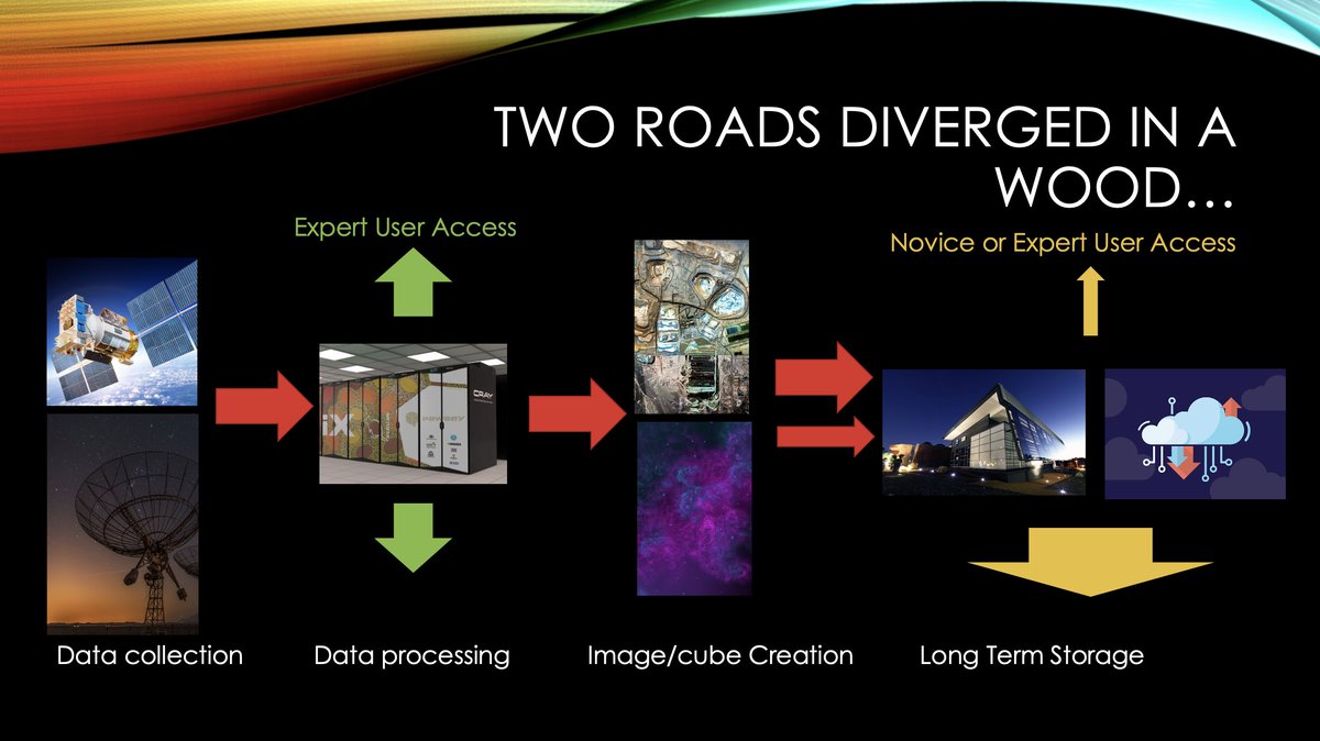 Prof. Melanie J-H (@johnstonhollitt) on Twitter photo Thanks to <a href="/EarthObsAu/">Earth Observation Australia</a> for giving me the opportunity to reflect on how the Earth Observation and Astronomical communities have taken different approaches to their data chains and where this has led. I am lucky to get to step into another field and learn new things!
#AEO22 Thanks to <a href="/EarthObsAu/">Earth Observation Australia</a> for giving me the opportunity to reflect on how the Earth Observation and Astronomical communities have taken different approaches to their data chains and where this has led. I am lucky to get to step into another field and learn new things!
#AEO22