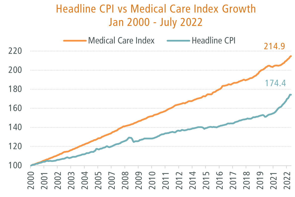 JAG_CAPM's tweet photo. Read our latest Insights piece here: "What's Next for Health Care Investors" https://t.co/PpMLZ3eHkt
#inflationreductionact #healthcare #medicare #drugprices https://t.co/sgX3TslPVR