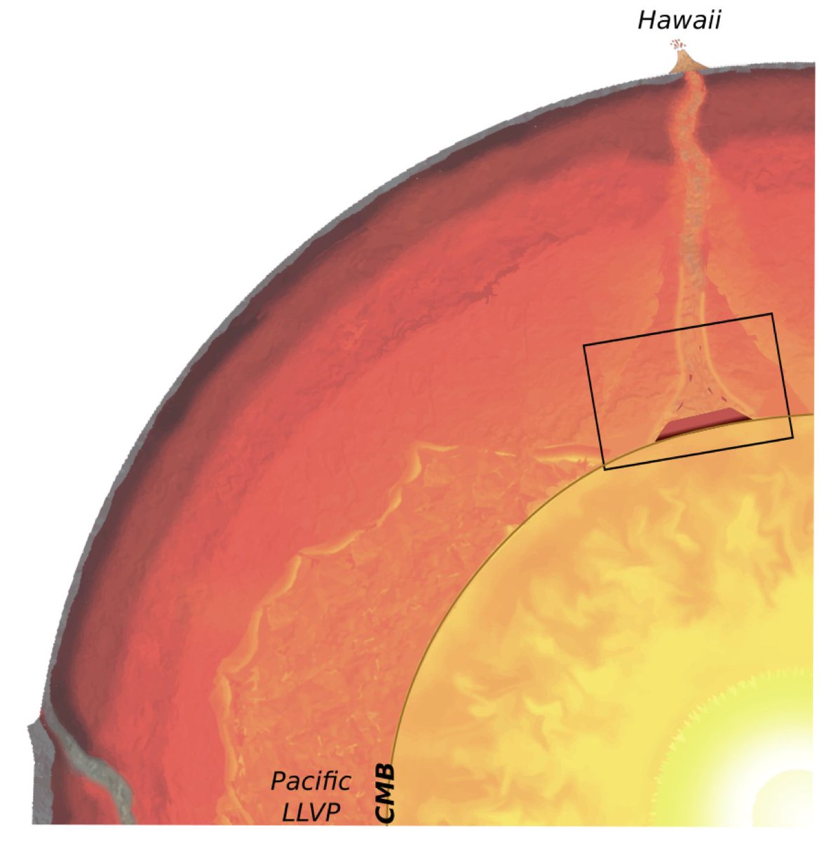 DeepEarthExplor's tweet photo. Ever wonder how we can map the geology of the core-mantle boundary nearly 3000 km deep 🤔 Here is a talk I recently gave to the Royal Astronomical Society covering our approach: https://t.co/A1Nq3KuFZx https://t.co/nsjfji0Op7