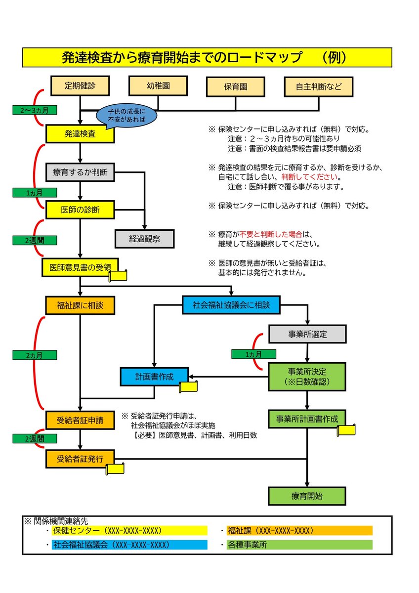 案山子 共立 KIORITZ(やまびこ)】運搬車 KCGJ800V