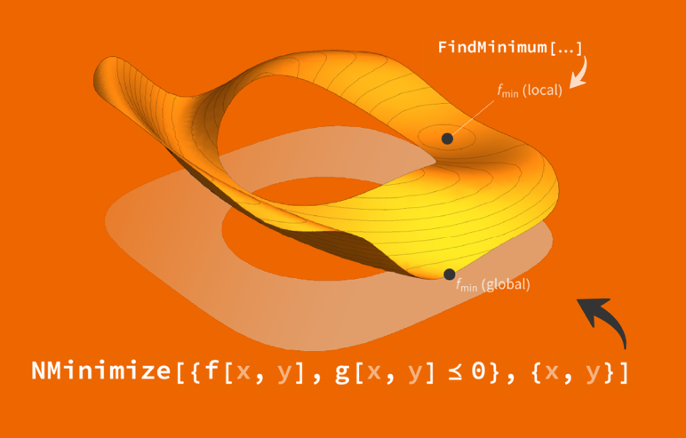 WolframResearch's tweet photo. Find the best design or make the best decision given constraints with optimization the #WolframWay. https://t.co/WSZftfGhbF https://t.co/qJXsK8AdNm
