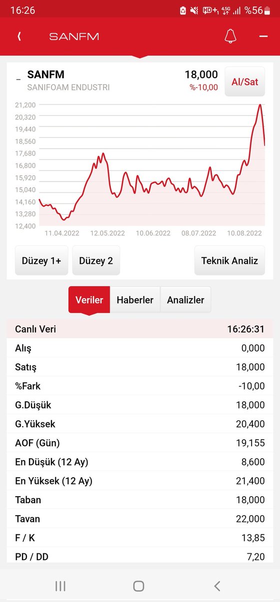 OTrkyz's tweet photo. 📌#sanm Tabandan 18.00 ile Tarama 
👉Listemde Mevla utandırmasın
#ercb #ateks #nugyo #ozgyo 
#dardl #hurgz #ıhlas hol
Ben Yatırım Danışmanı değilim
(YTD.Şahsi görüşümdür) https://t.co/CWPCZaL9Ez