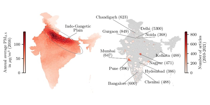 #IITGNResearchCapsule 103: #AirPollution continues to be one of the major global threats to #health and #climate. Although news media influence the public understanding of a social problem, their analysis on air pollution has been on a small scale and regional level.