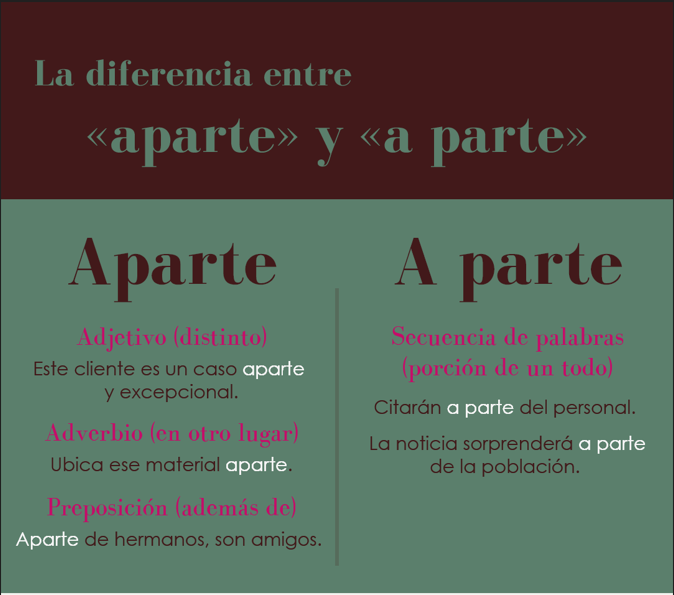 La diferencia entre «aparte» y «a parte» es una de las confusiones más frecuentes. #palabra #escribir #escritor #escribo #ortografía #poeta #escritora #leer #estudiar #escritos #texto #libro #libros #escribirbien #LibrosRecomendados #diccionario
