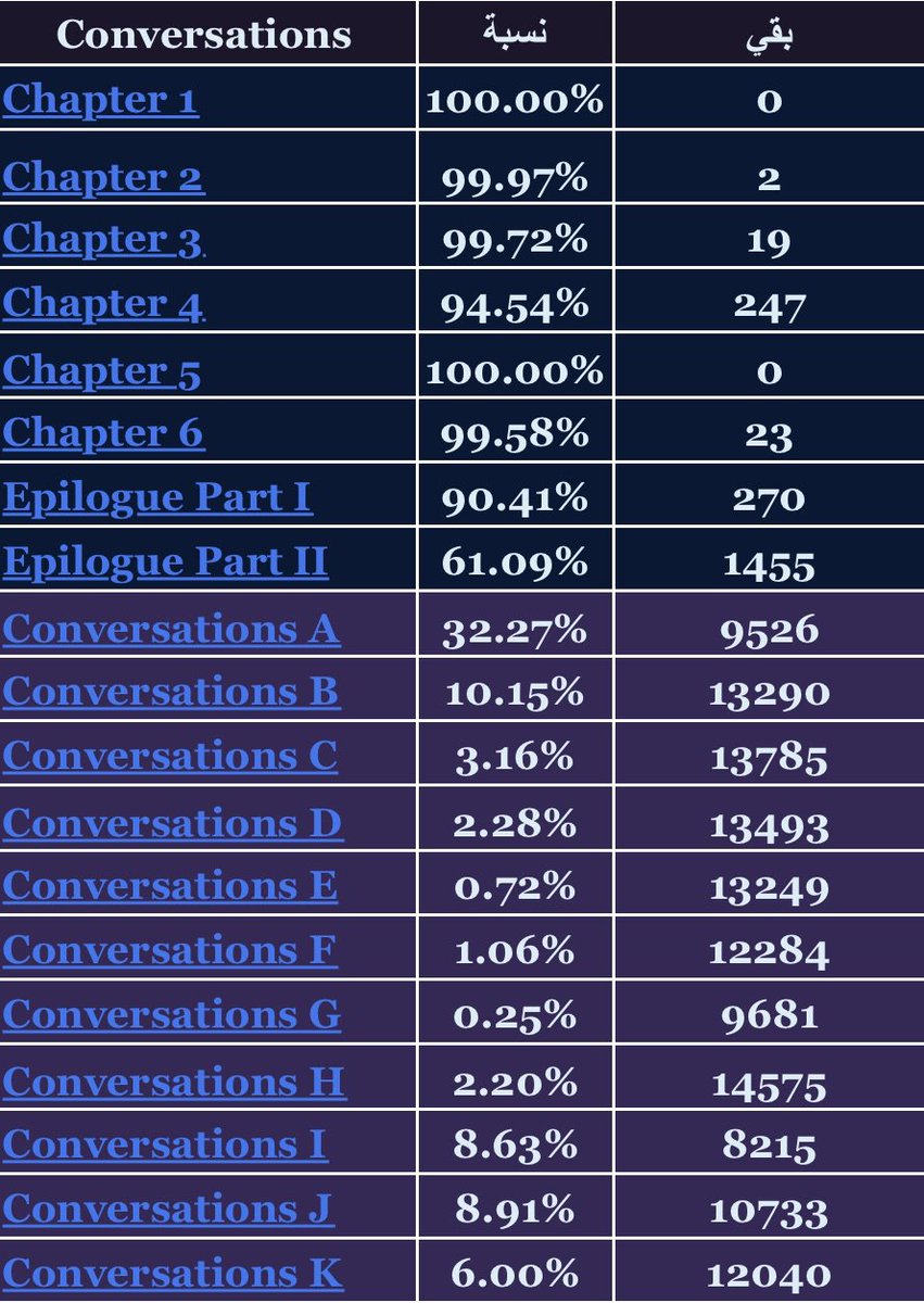 Redemption Team - فريق التعريب tweet media