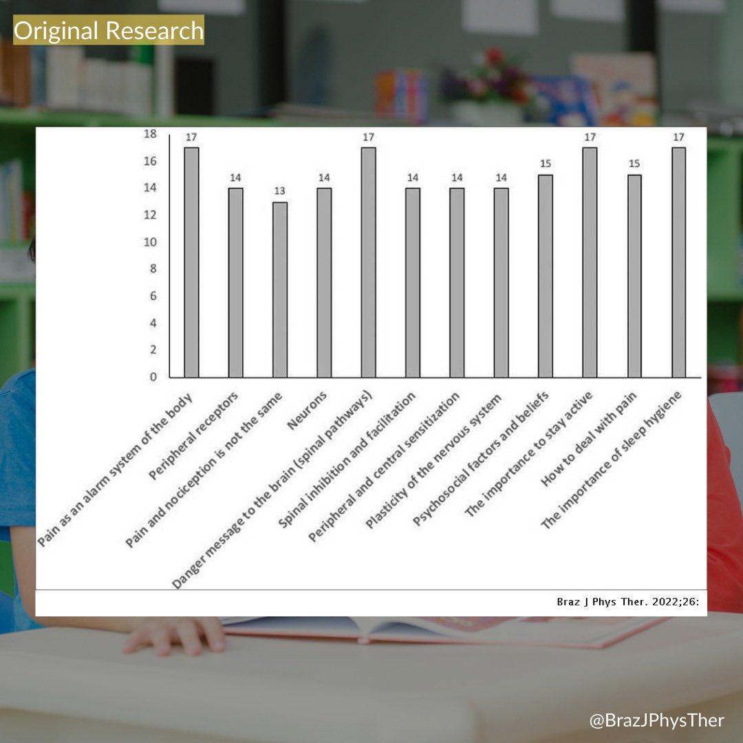 Brazilian Journal of Physical Therapy (BJPT) (@brazjphysther) on Twitter photo Let's teach children about pain! 👪
.
➡️ doi.org/10.1016/j.bjpt…
.
<a href="/felipereisifrj/">Felipe Reis, PhD</a> <a href="/TonyaPalermo/">Dr. Tonya Palermo</a> #LouiseAcalantis <a href="/lacnogueira/">Leandro Calazans Nogueira</a> <a href="/neymeziat/">Ney Meziat Filho</a> #AdriaanLouw <a href="/KellyIckmans/">Kelly Ickmans</a>
.
#Children #pain #childrenpain #neuroscience #education #book #BJPT Let's teach children about pain! 👪
.
➡️ doi.org/10.1016/j.bjpt…
.
<a href="/felipereisifrj/">Felipe Reis, PhD</a> <a href="/TonyaPalermo/">Dr. Tonya Palermo</a> #LouiseAcalantis <a href="/lacnogueira/">Leandro Calazans Nogueira</a> <a href="/neymeziat/">Ney Meziat Filho</a> #AdriaanLouw <a href="/KellyIckmans/">Kelly Ickmans</a>
.
#Children #pain #childrenpain #neuroscience #education #book #BJPT