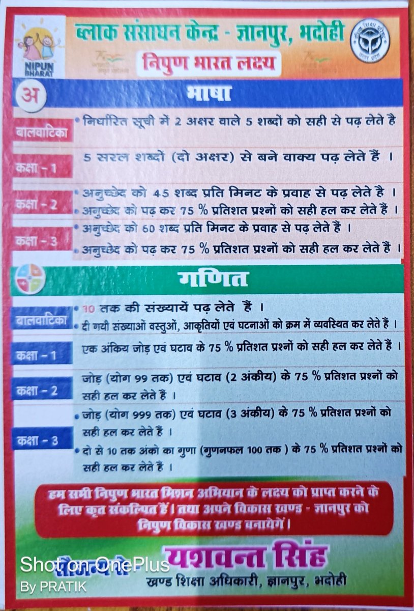 BeoGyanpur's tweet photo. निपुण लक्ष्य को प्राप्त करने के लिए दृण संकल्पित खण्ड शिक्षा अधिकारी ज्ञानपुर द्वारा पूर्व खण्ड शिक्षा अधिकारी ज्ञानपुर रविंद शुक्ला जी व र०शै० महासंघ के विंध्याचल मंडल के मांडलिक महामंत्री  संतोष सिंह जी को ज्ञानपुर के सभी शिक्षकों के लिए बनवाये गए निपुण लक्ष्य को दिया गया। https://t.co/AUXCwUJNAd