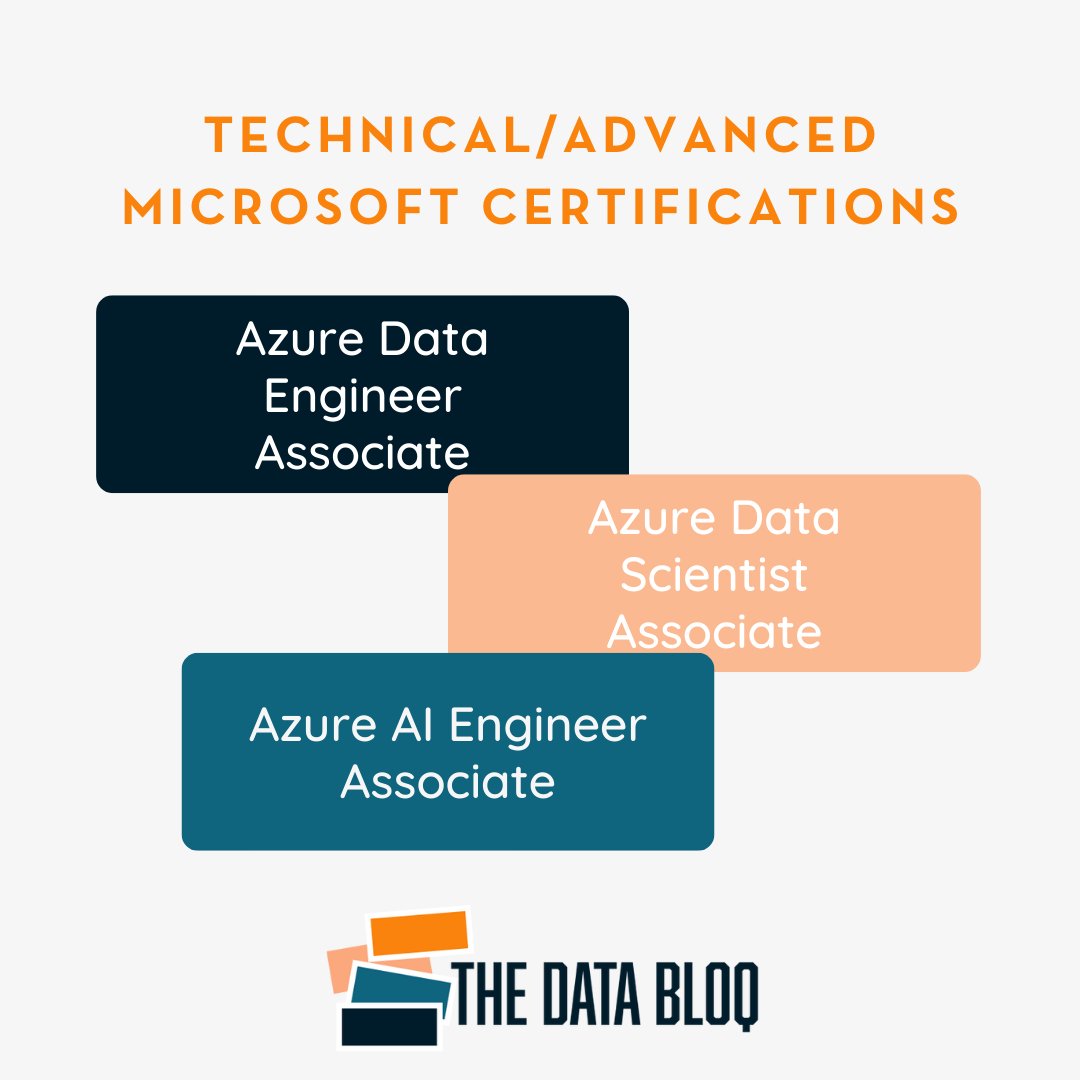 Are you looking toward levelling up your data skills? Here are a few Microsoft certifications to check out.

#data #microsoft #azure