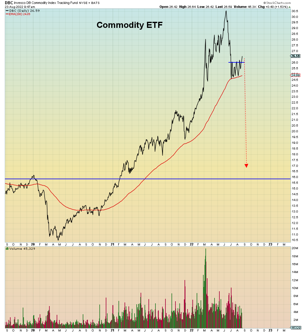 SuburbanDrone's tweet photo. OPEC is going to bailout the oil market because the tight supply narrative couldn't compete with global recession.

This formation was a bear trap and this overthrow will be a bull trap. https://t.co/IlXEwUmA3m
